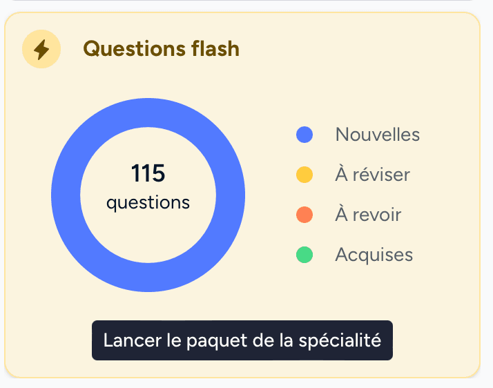 Paquet de questions flash à réviser