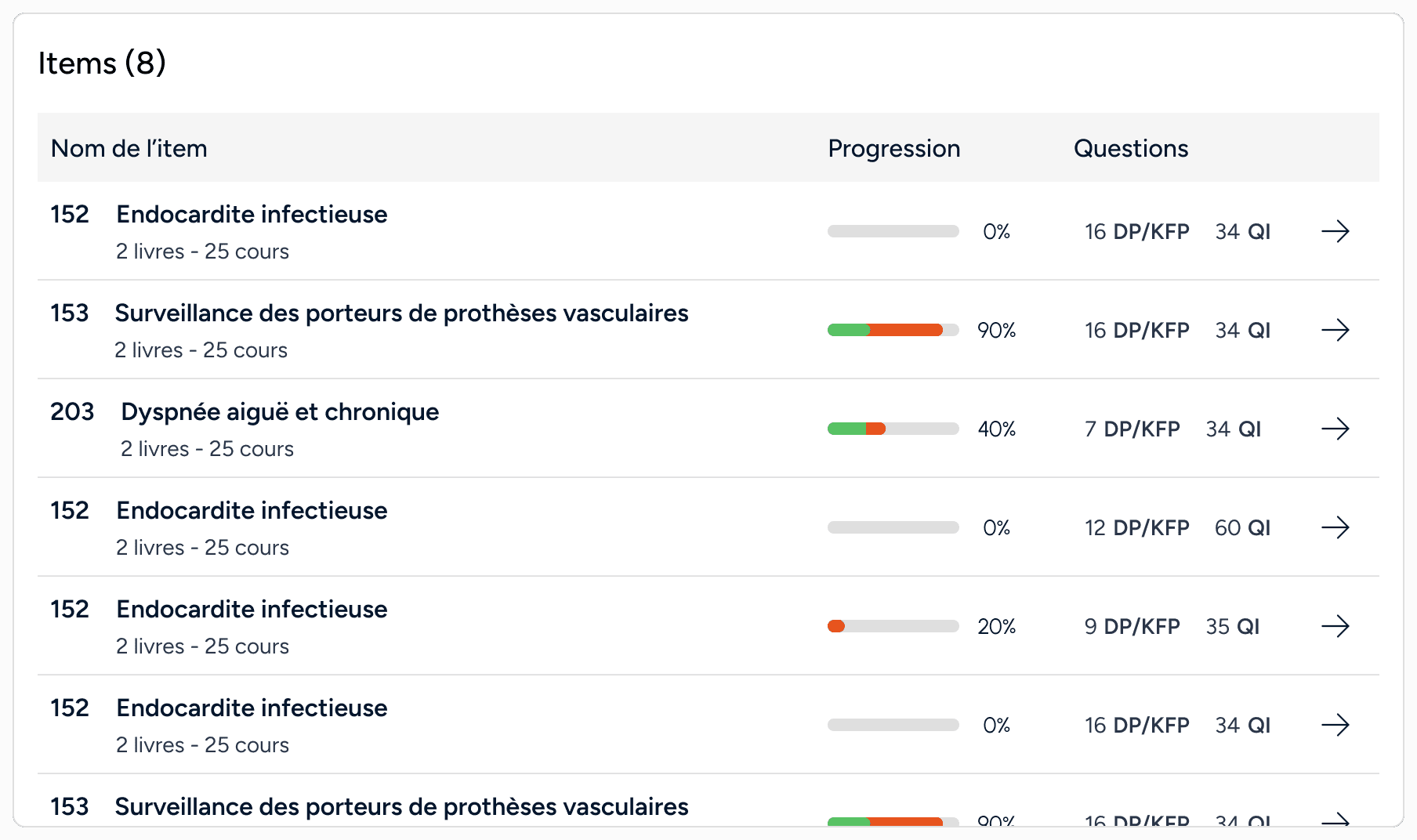 Liste des cours du programme